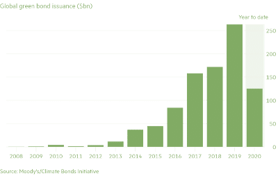 What Does The Future Hold For Sustainable Investing? From Charlie Hancock